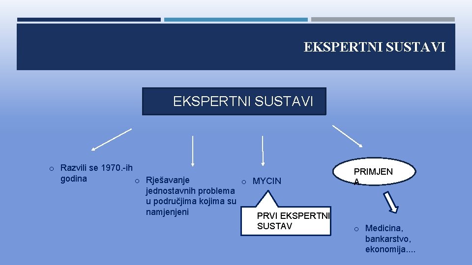 EKSPERTNI SUSTAVI o Razvili se 1970. -ih godina o Rješavanje o MYCIN jednostavnih problema