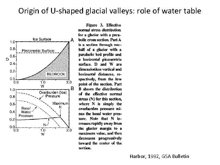 Origin of U-shaped glacial valleys: role of water table Harbor, 1992, GSA Bulletin Origin of U-shaped glacial valleys: role of water table Harbor, 1992, GSA Bulletin