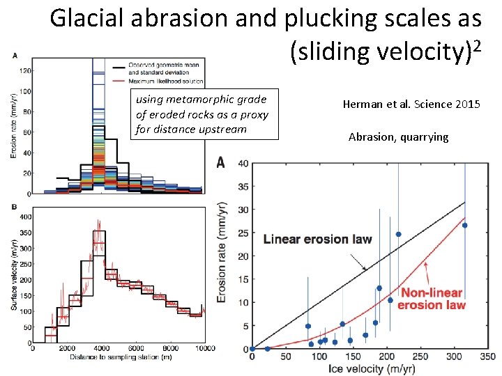 Glacial abrasion and plucking scales as (sliding velocity)2 using metamorphic grade of eroded rocks Glacial abrasion and plucking scales as (sliding velocity)2 using metamorphic grade of eroded rocks