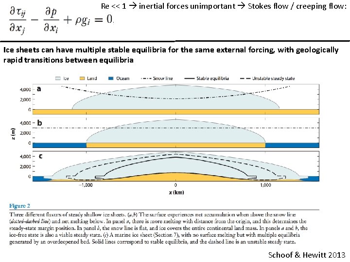 Re << 1 inertial forces unimportant Stokes flow / creeping flow: Ice sheets can Re << 1 inertial forces unimportant Stokes flow / creeping flow: Ice sheets can