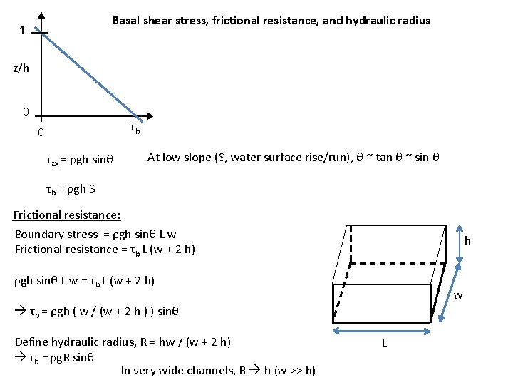 Basal shear stress, frictional resistance, and hydraulic radius 1 z/h 0 τb 0 τzx Basal shear stress, frictional resistance, and hydraulic radius 1 z/h 0 τb 0 τzx