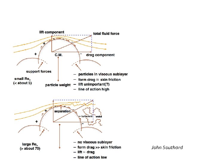 John Southard John Southard