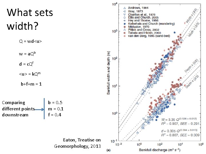 What sets width? Q = wd<u> w = a. Qb d = c. Qf What sets width? Q = wd<u> w = a. Qb d = c. Qf