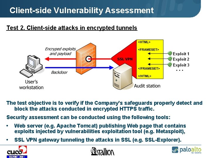 Client-side Vulnerability Assessment Test 2. Client-side attacks in encrypted tunnels The test objective is