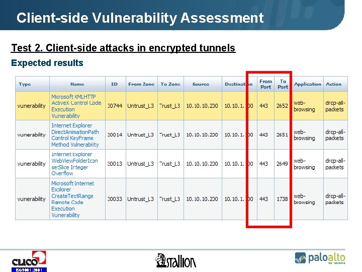 Client-side Vulnerability Assessment Test 2. Client-side attacks in encrypted tunnels Expected results ISO 9001: