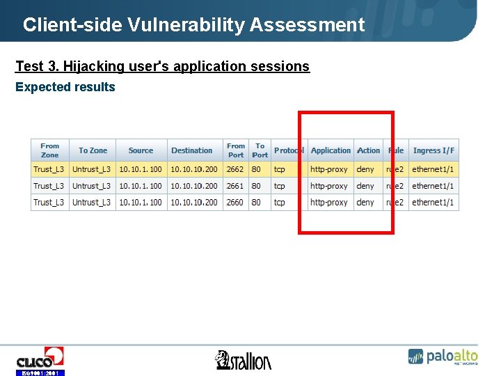 Client-side Vulnerability Assessment Test 3. Hijacking user's application sessions Expected results ISO 9001: 2001