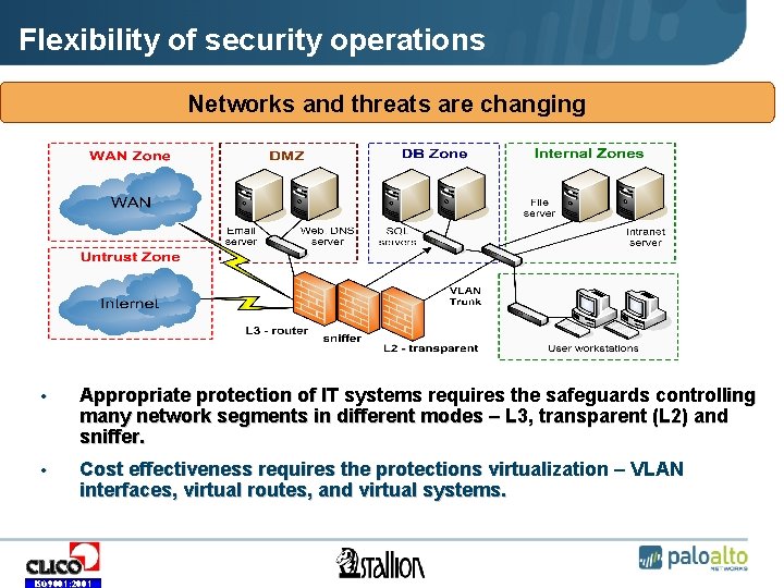 Flexibility of security operations Networks and threats are changing • Appropriate protection of IT