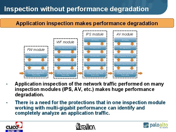 Inspection without performance degradation Application inspection makes performance degradation • IPS module • AV