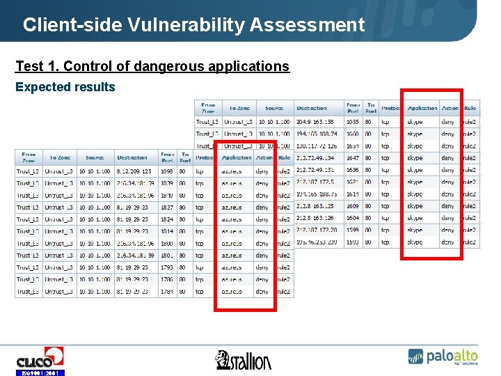 Client-side Vulnerability Assessment Test 1. Control of dangerous applications Expected results ISO 9001: 2001