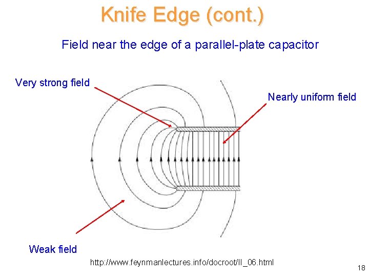 Knife Edge (cont. ) Field near the edge of a parallel-plate capacitor Very strong
