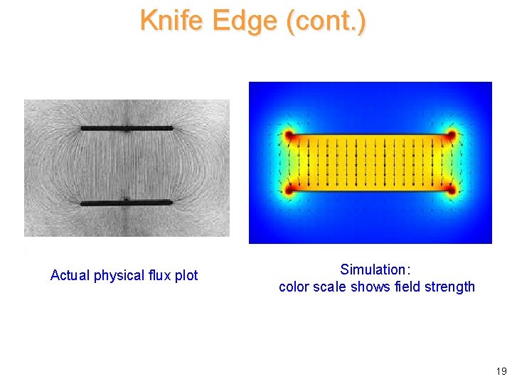 Knife Edge (cont. ) Actual physical flux plot Simulation: color scale shows field strength