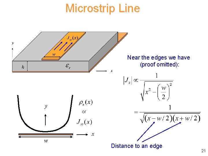 Microstrip Line Near the edges we have (proof omitted): y or x w Distance