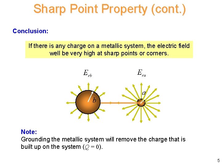 Sharp Point Property (cont. ) Conclusion: If there is any charge on a metallic