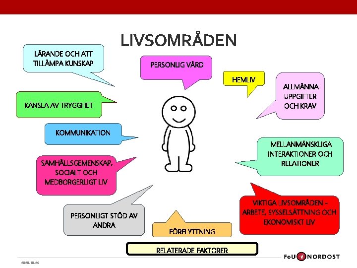 LÄRANDE OCH ATT TILLÄMPA KUNSKAP LIVSOMRÅDEN PERSONLIG VÅRD HEMLIV ALLMÄNNA UPPGIFTER OCH KRAV KÄNSLA LÄRANDE OCH ATT TILLÄMPA KUNSKAP LIVSOMRÅDEN PERSONLIG VÅRD HEMLIV ALLMÄNNA UPPGIFTER OCH KRAV KÄNSLA