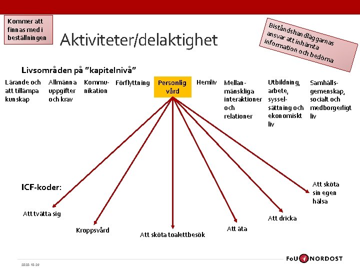 Kommer att finnas med i beställningen Bistå n ansv dshandlä a g infor r