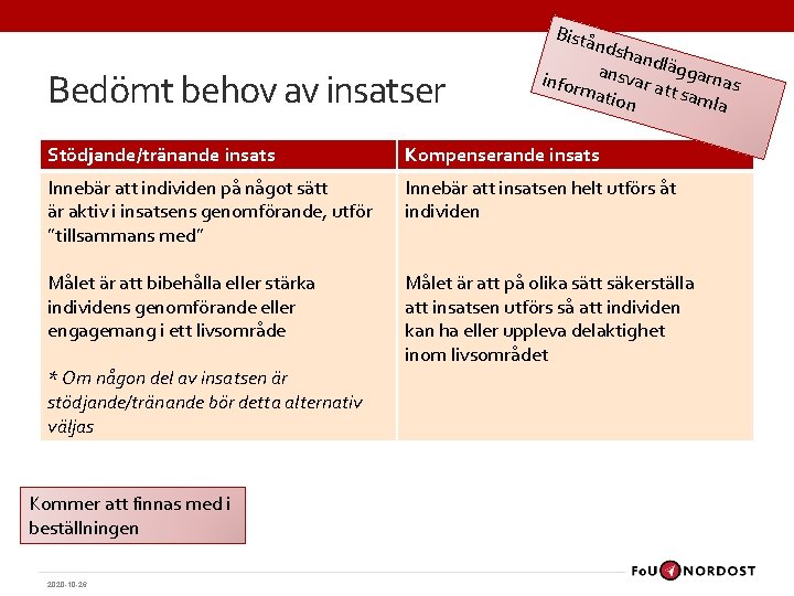 Bedömt behov av insatser Bistå n dshandlä g infor ansvar a garnas tt sam Bedömt behov av insatser Bistå n dshandlä g infor ansvar a garnas tt sam