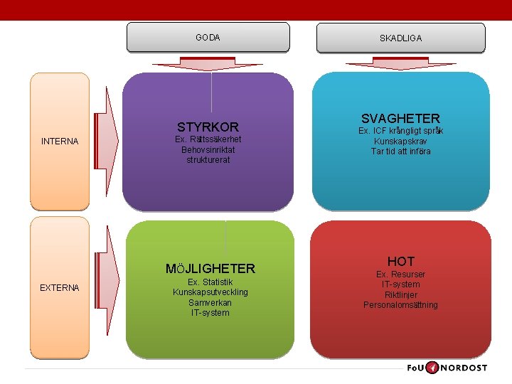 GODA STYRKOR INTERNA Ex. Rättssäkerhet Behovsinriktat strukturerat MÖJLIGHETER EXTERNA Ex. Statistik Kunskapsutveckling Samverkan IT-system GODA STYRKOR INTERNA Ex. Rättssäkerhet Behovsinriktat strukturerat MÖJLIGHETER EXTERNA Ex. Statistik Kunskapsutveckling Samverkan IT-system
