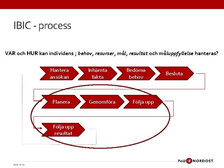 IBIC - process VAR och HUR kan individens ; behov, resurser, mål, resultat och IBIC - process VAR och HUR kan individens ; behov, resurser, mål, resultat och