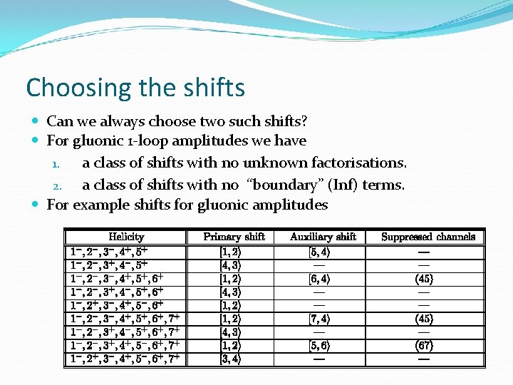 Choosing the shifts Can we always choose two such shifts? For gluonic 1 -loop