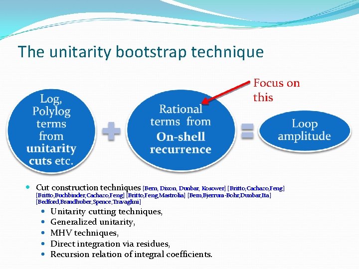 The unitarity bootstrap technique Focus on this Cut construction techniques [Bern, Dixon, Dunbar, Kosower]