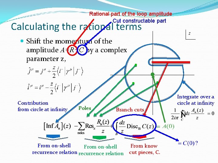 Rational part of the loop amplitude Cut constructable part Calculating the rational terms z