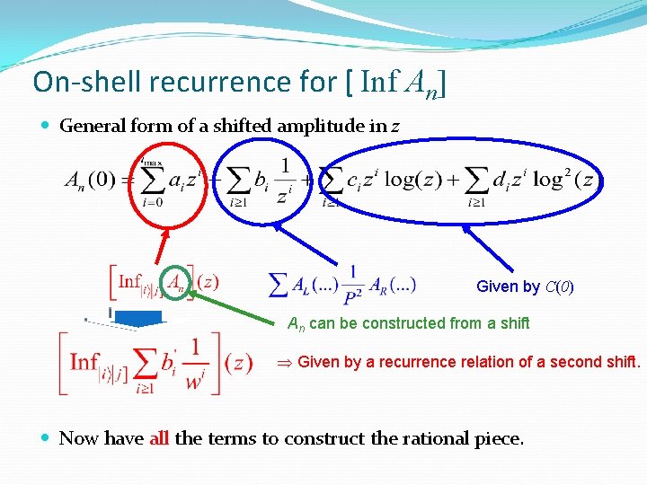 On-shell recurrence for [ Inf An] General form of a shifted amplitude in z