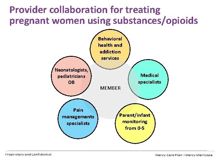 Provider collaboration for treating pregnant women using substances/opioids Behavioral health and addiction services Neonatologists,