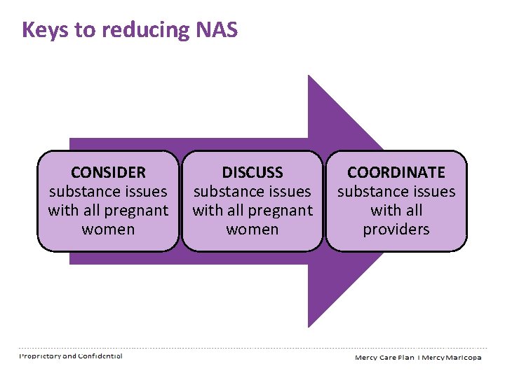 Keys to reducing NAS CONSIDER substance issues with all pregnant women Proprietary and Confidential