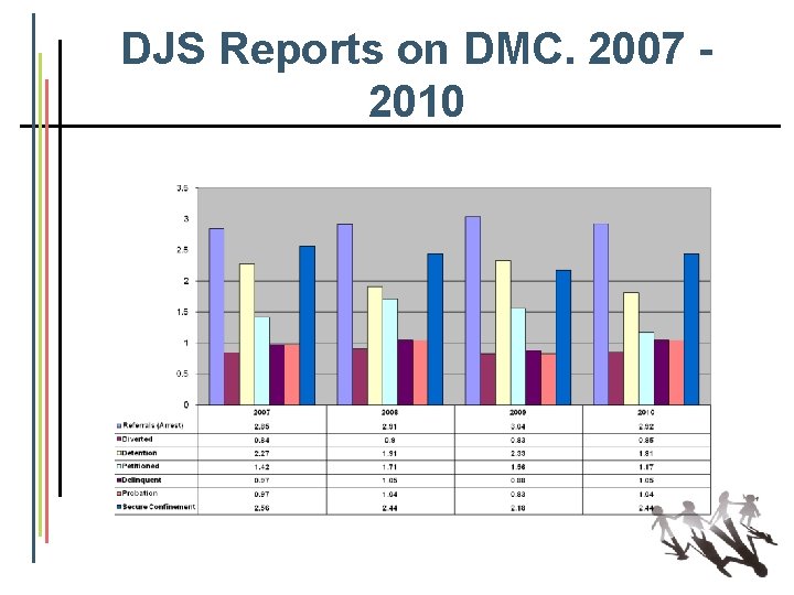 DJS Reports on DMC. 2007 2010 