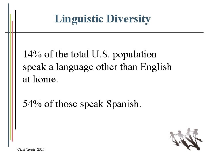 Linguistic Diversity 14% of the total U. S. population speak a language other than