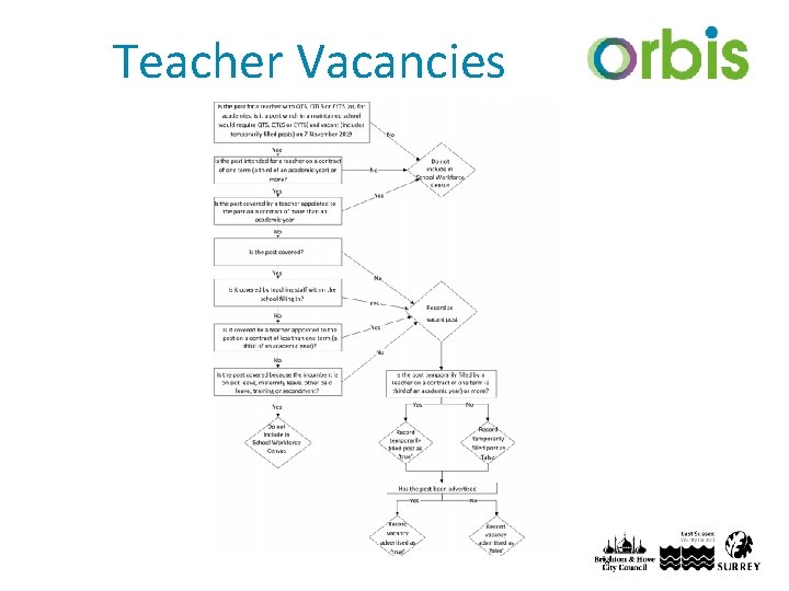 Teacher Vacancies 