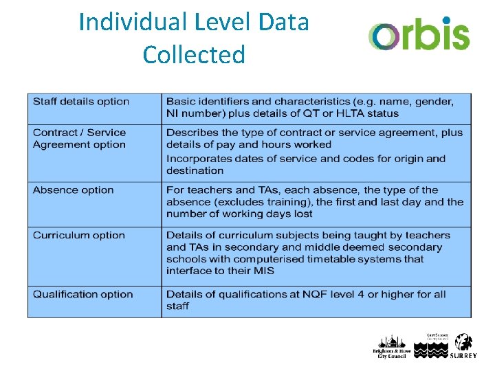 Individual Level Data Collected 