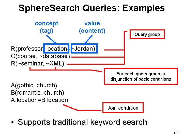 Sphere. Search Queries: Examples concept (tag) value (content) Query group R(professor, location=~Jordan) C(course, ~database)