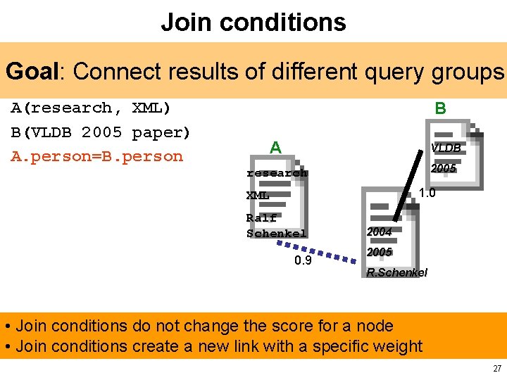 Join conditions Goal: Connect results of different query groups A(research, XML) B(VLDB 2005 paper)