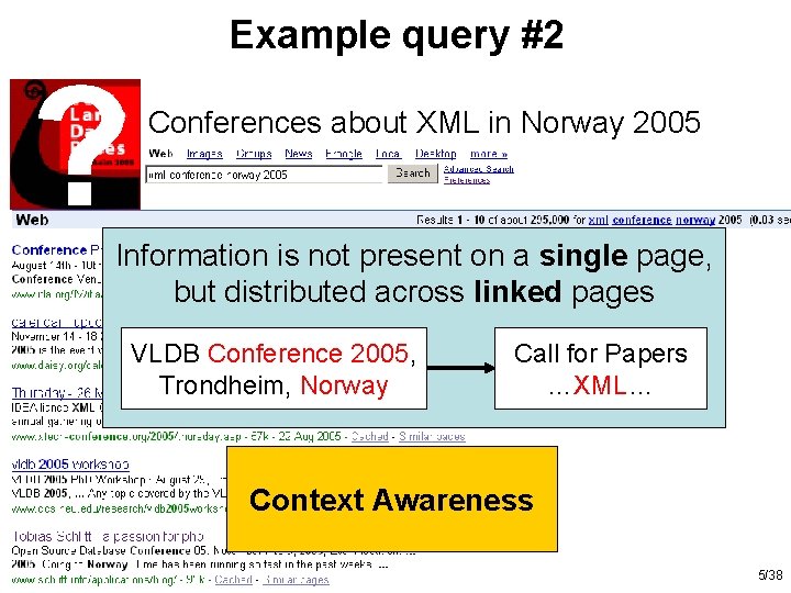 Example query #2 ? Conferences about XML in Norway 2005 Information is not present