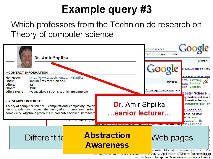 Example query #3 Which professors from the Technion do research on Theory of computer