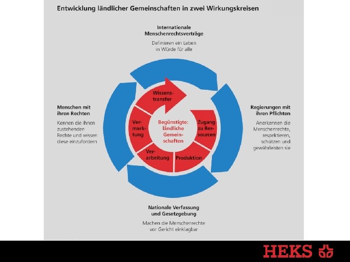 HEKS-Kampagne 2008 