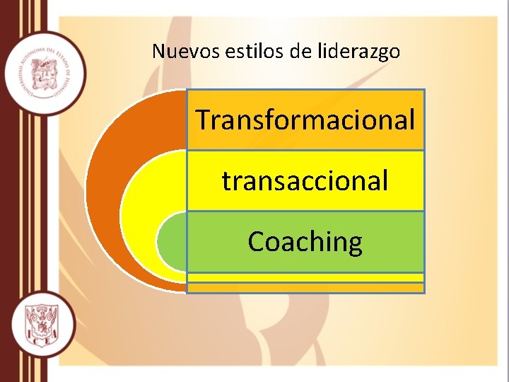 Nuevos estilos de liderazgo Transformacional transaccional Coaching 