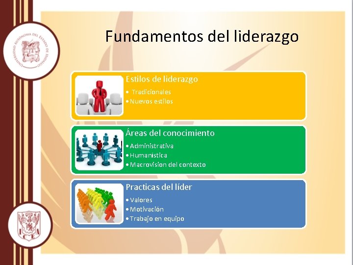 Fundamentos del liderazgo Estilos de liderazgo • Tradicionales • Nuevos estilos Áreas del conocimiento