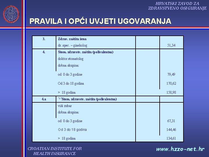 HRVATSKI ZAVOD ZA ZDRAVSTVENO OSIGURANJE PRAVILA I OPĆI UVJETI UGOVARANJA 3. Zdrav. zaštita žena