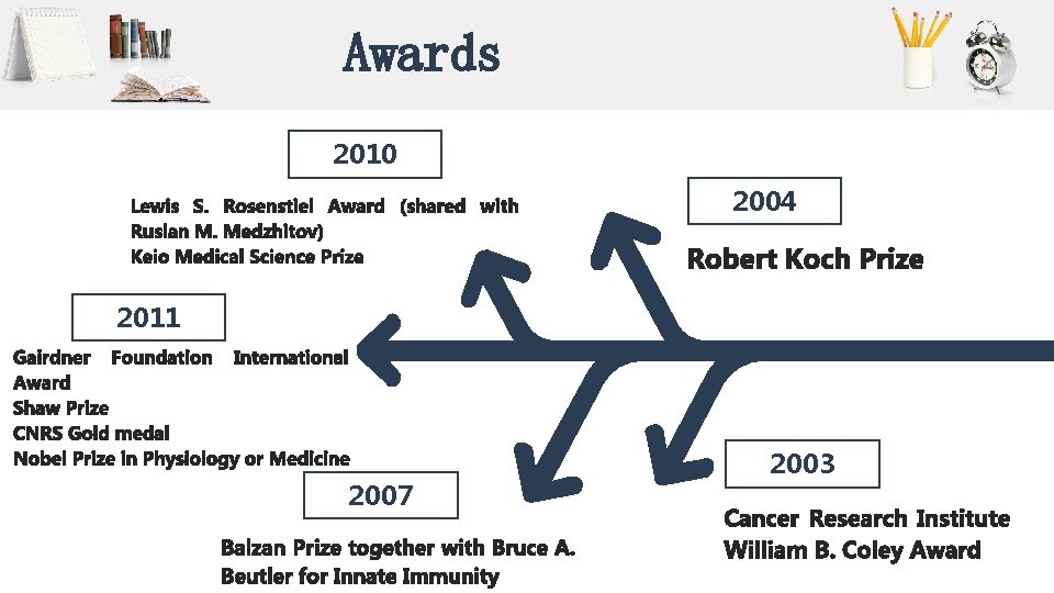 Awards 2010 2004 2011 2007 2003 Awards 2010 2004 2011 2007 2003