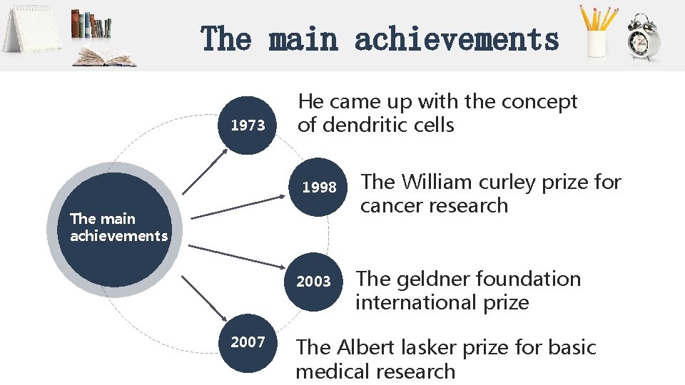The main achievements 1973 He came up with the concept of dendritic cells 1998 The main achievements 1973 He came up with the concept of dendritic cells 1998