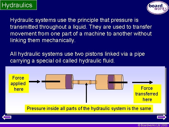 Hydraulics Hydraulic systems use the principle that pressure is transmitted throughout a liquid. They