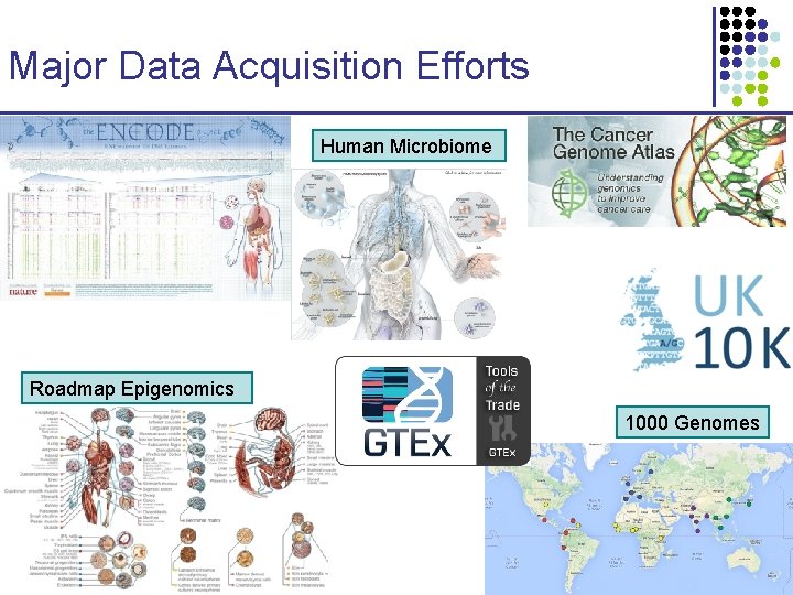 Major Data Acquisition Efforts Human Microbiome Roadmap Epigenomics 1000 Genomes CS 273 a 2016