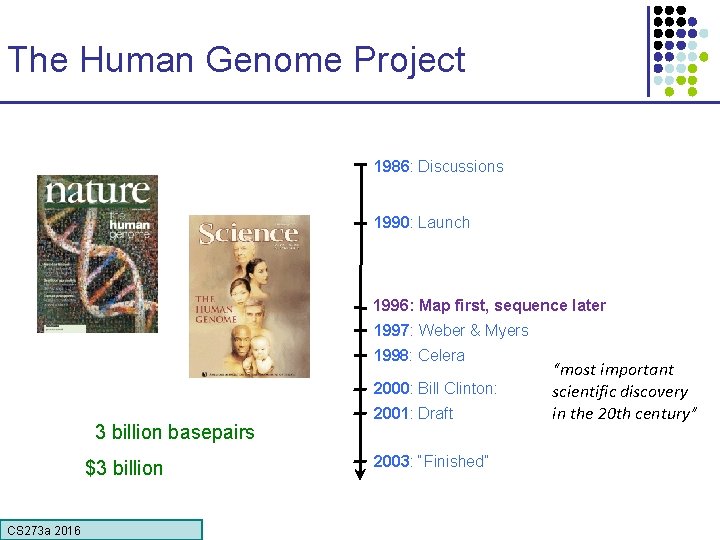 The Human Genome Project 1986: Discussions 1990: Launch 1996: Map first, sequence later 1997: