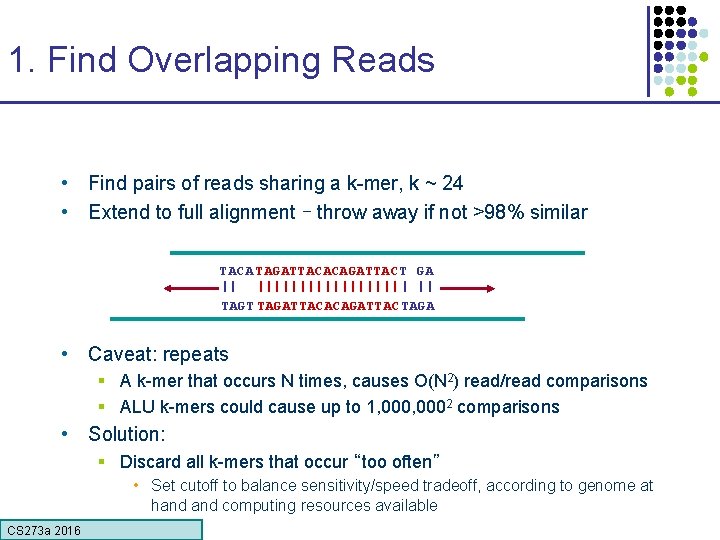1. Find Overlapping Reads • Find pairs of reads sharing a k-mer, k ~