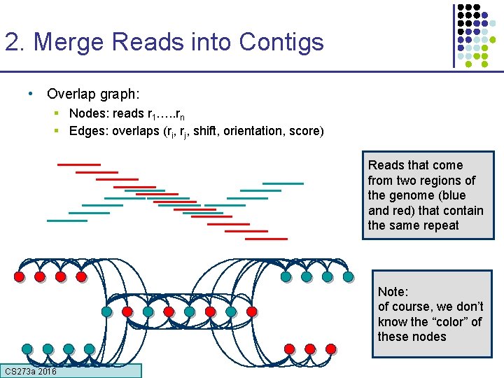 2. Merge Reads into Contigs • Overlap graph: § Nodes: reads r 1…. .