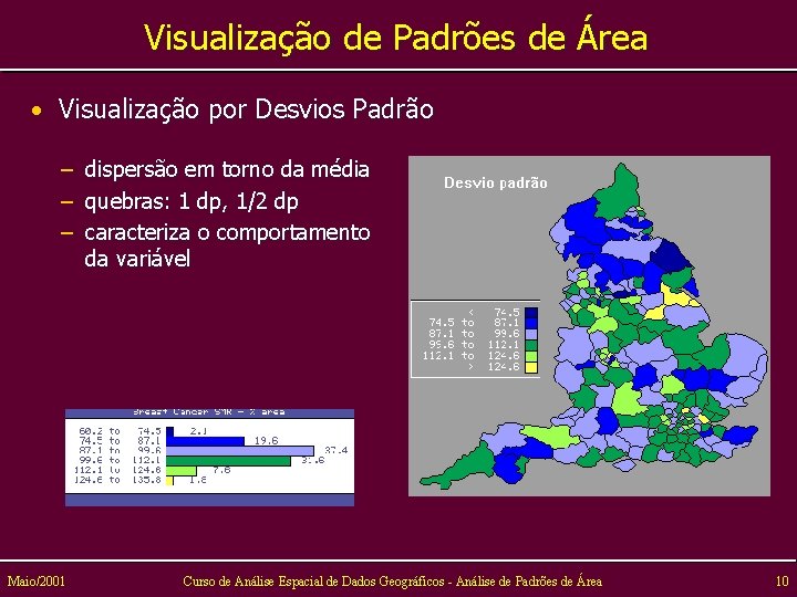 Visualização de Padrões de Área • Visualização por Desvios Padrão – – – Maio/2001