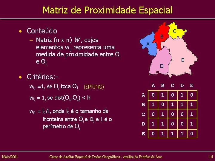 Matriz de Proximidade Espacial • Conteúdo B – Matriz (n x n) W ,