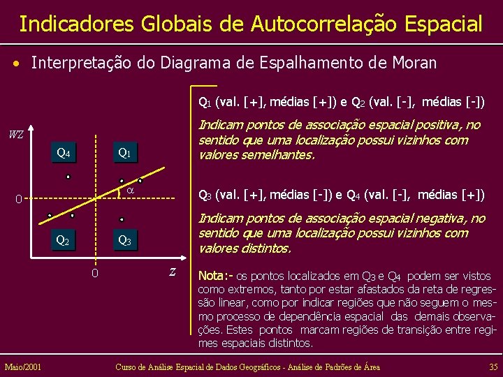 Indicadores Globais de Autocorrelação Espacial • Interpretação do Diagrama de Espalhamento de Moran Q